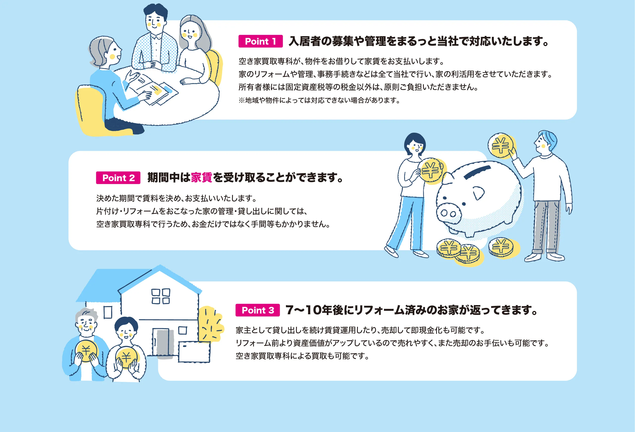 入居者の募集や管理をまるっと当社で対応いたします。期間中は家賃を受け取ることができます。7〜10年後にリフォーム済みのお家が返ってきます。