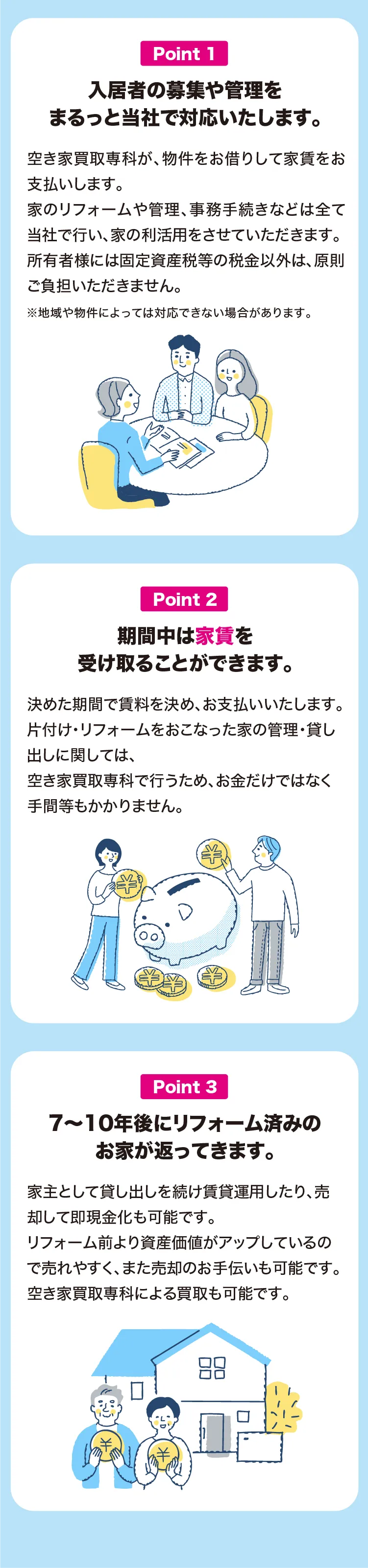 入居者の募集や管理をまるっと当社で対応いたします。期間中は家賃を受け取ることができます。7〜10年後にリフォーム済みのお家が返ってきます。